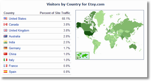 EtsyRegions